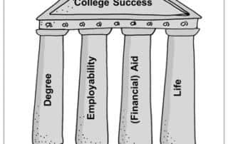 Planning Strategically Through Process Thinking